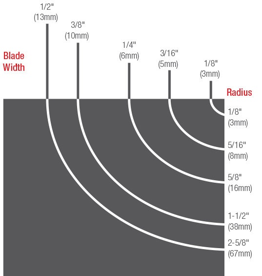 What type of bandsaw blade do I need?